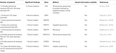 A Review on the Challenges in Indian Genomics Research for Variant Identification and Interpretation